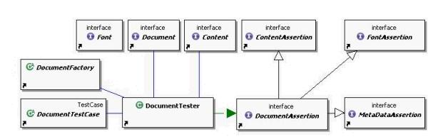 JPdfUnit core architecture