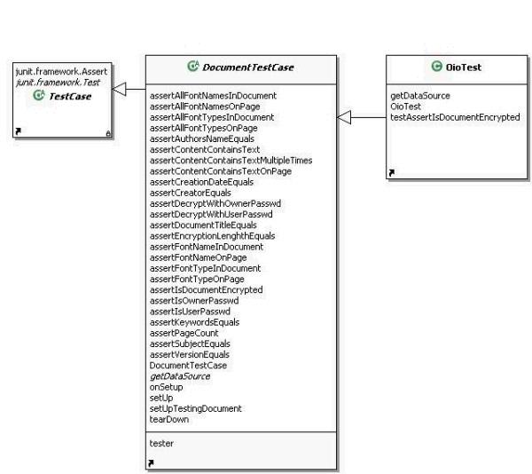 JPdfUnit core architecture