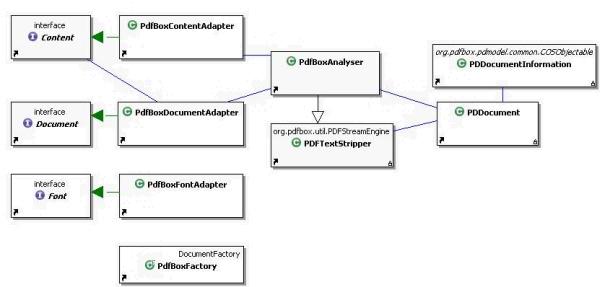 JPdfUnit core architecture