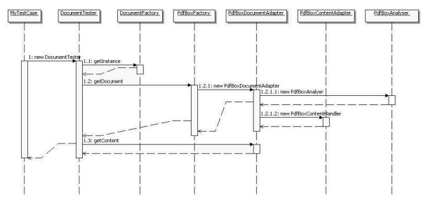 sequence diagramm 2